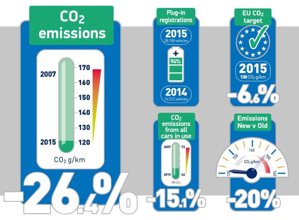 CO2 Infographics page 2