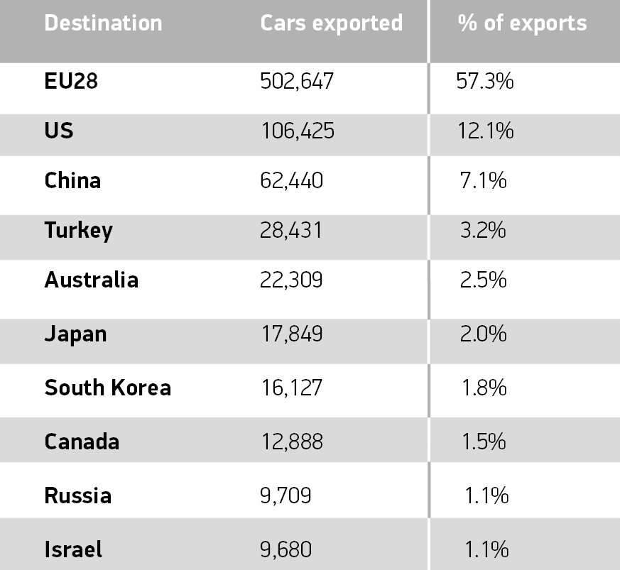 car-exports-2016