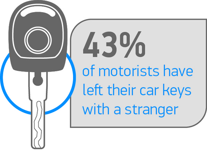 DEF540 SMMT Car anti-theft KEY graphic