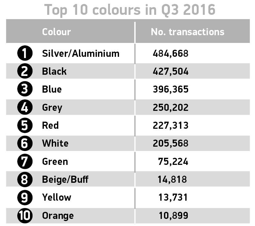 top-10-colours-q3-2016