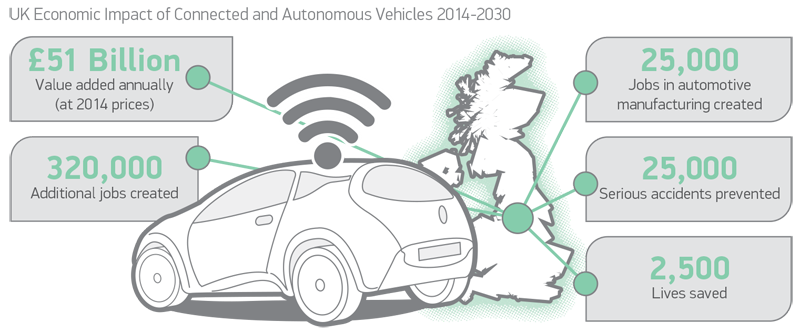 connected autonomous vehicles graphics