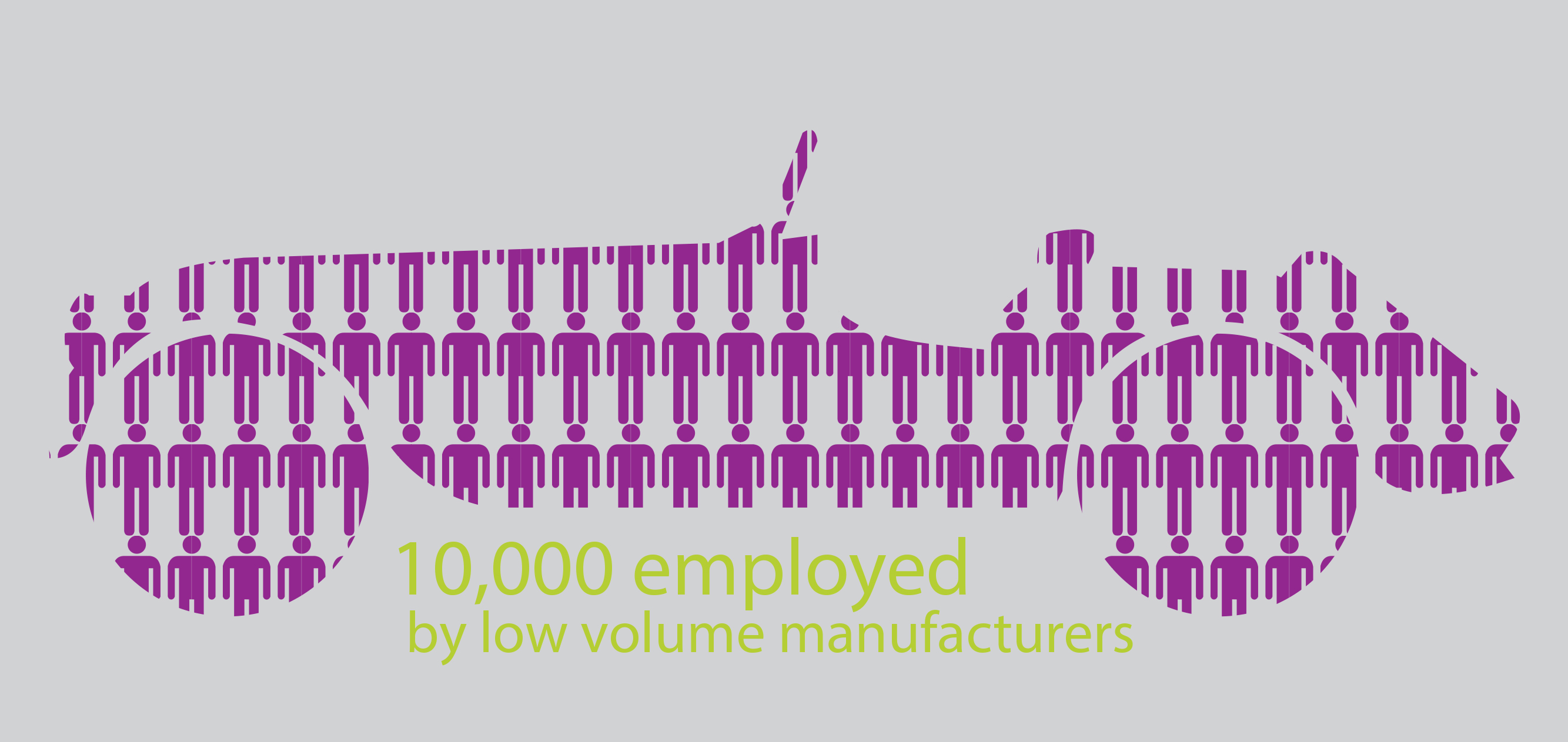 10,000 people are employed in the UK by low volume vehicle manufacturers