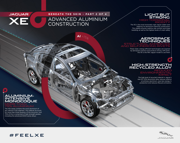 jaguar-xe_aluminium_-infographic_29071
