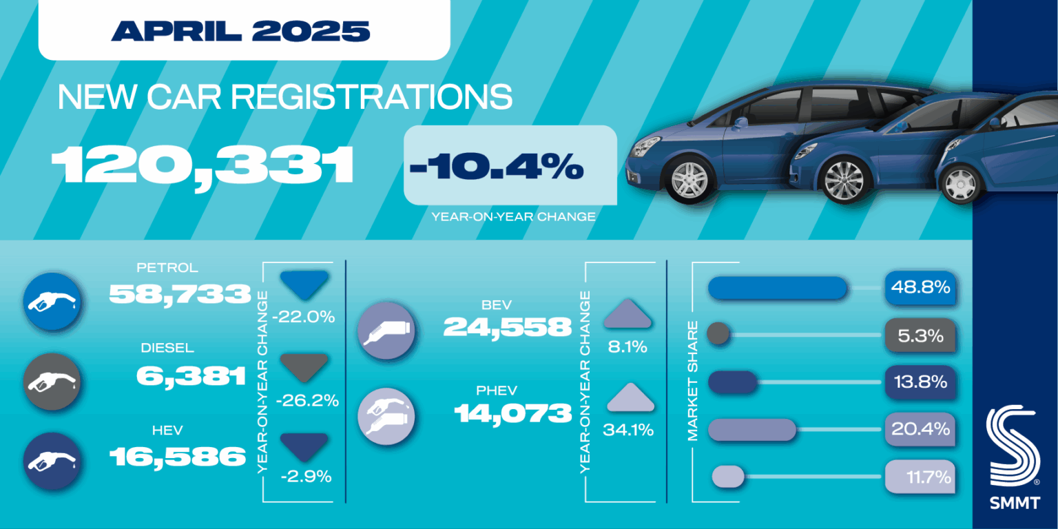 April-25-car-registrations-social-graphic-01-1536x768.png