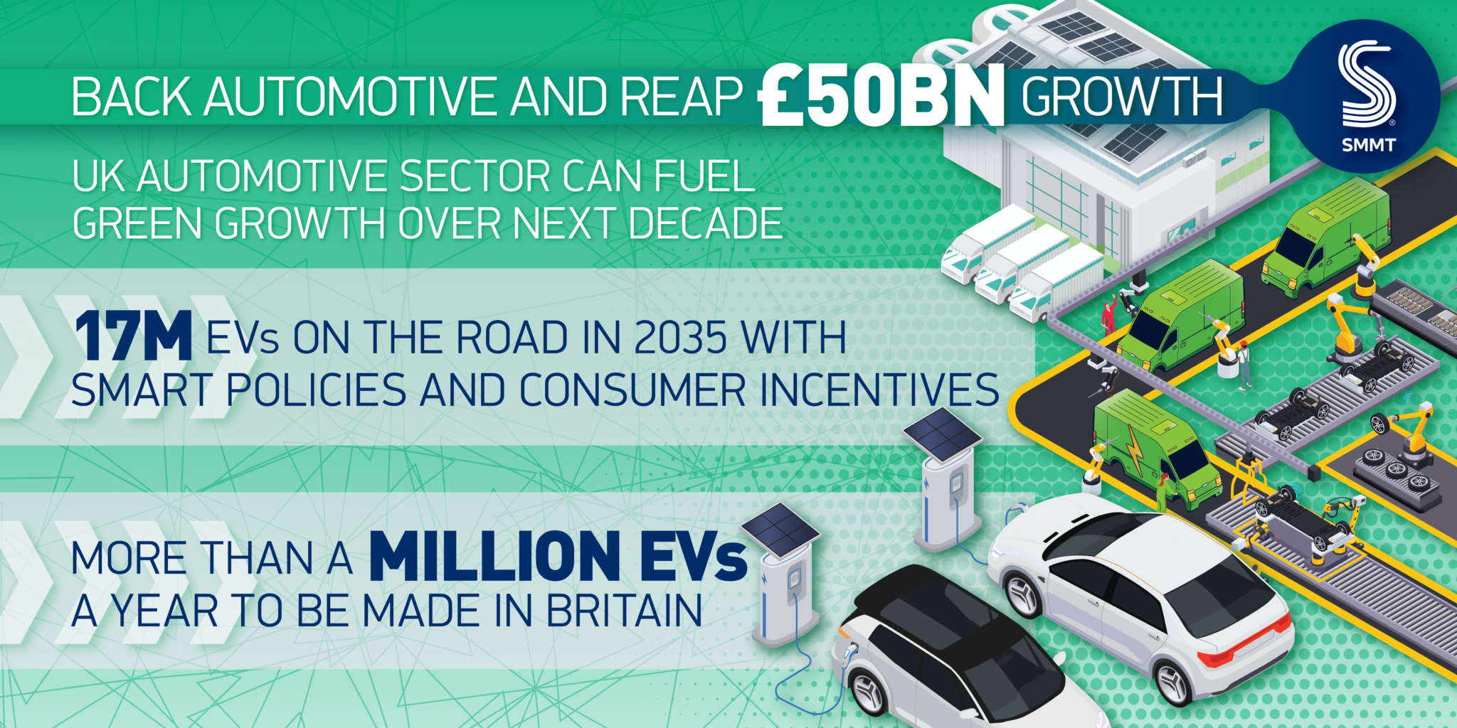 Vision 2035 – Ready to Grow - SMMT