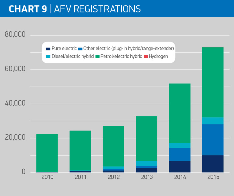 AFV-registrations-1-768x645