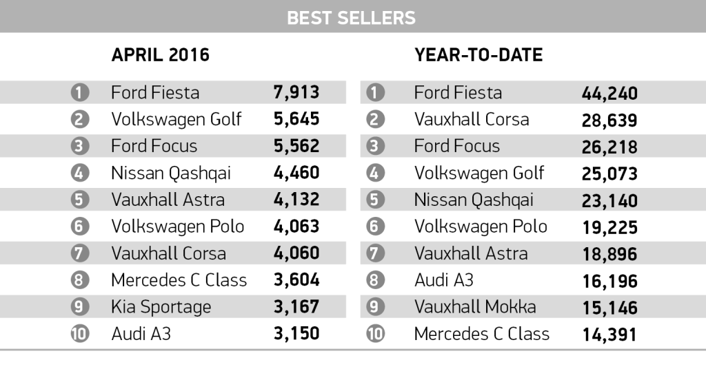 Car Apr_best sellers