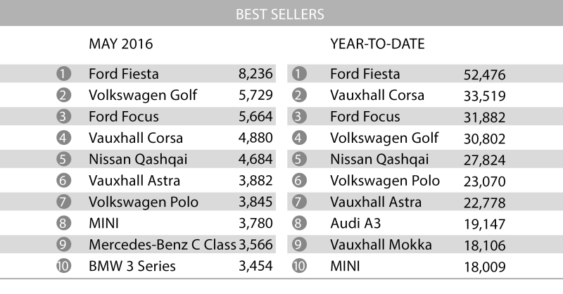 Car May_best sellers