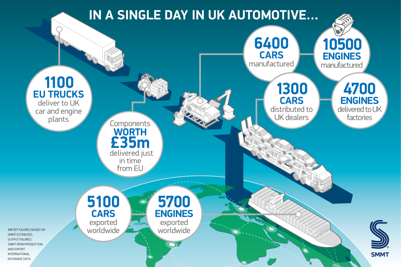 A day in UK Automotive exports car and engine manufacturing