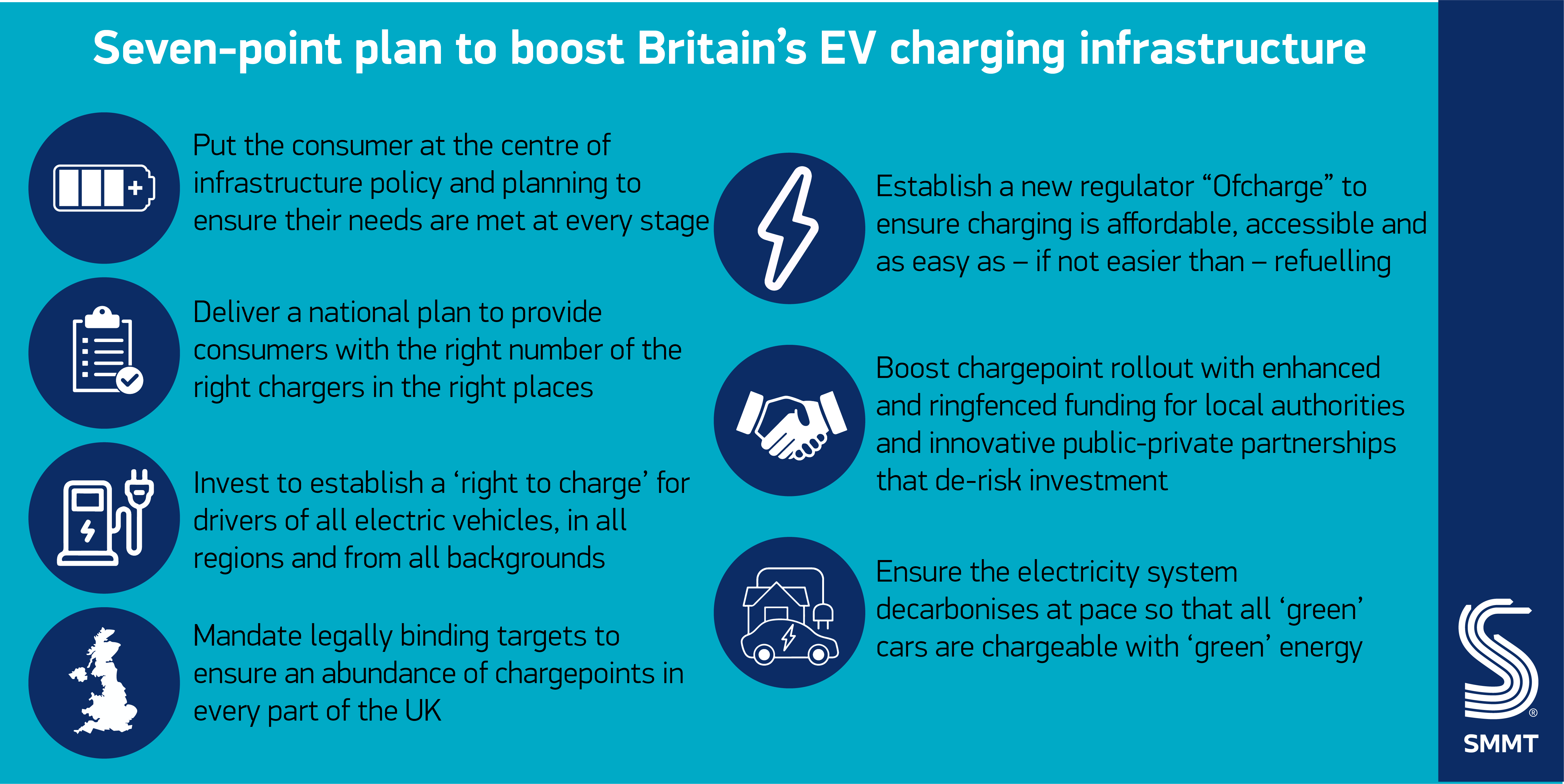 UK Automotive calls for EV chargepoint mandate governed by independent  regulator to level up network for consumers - SMMT