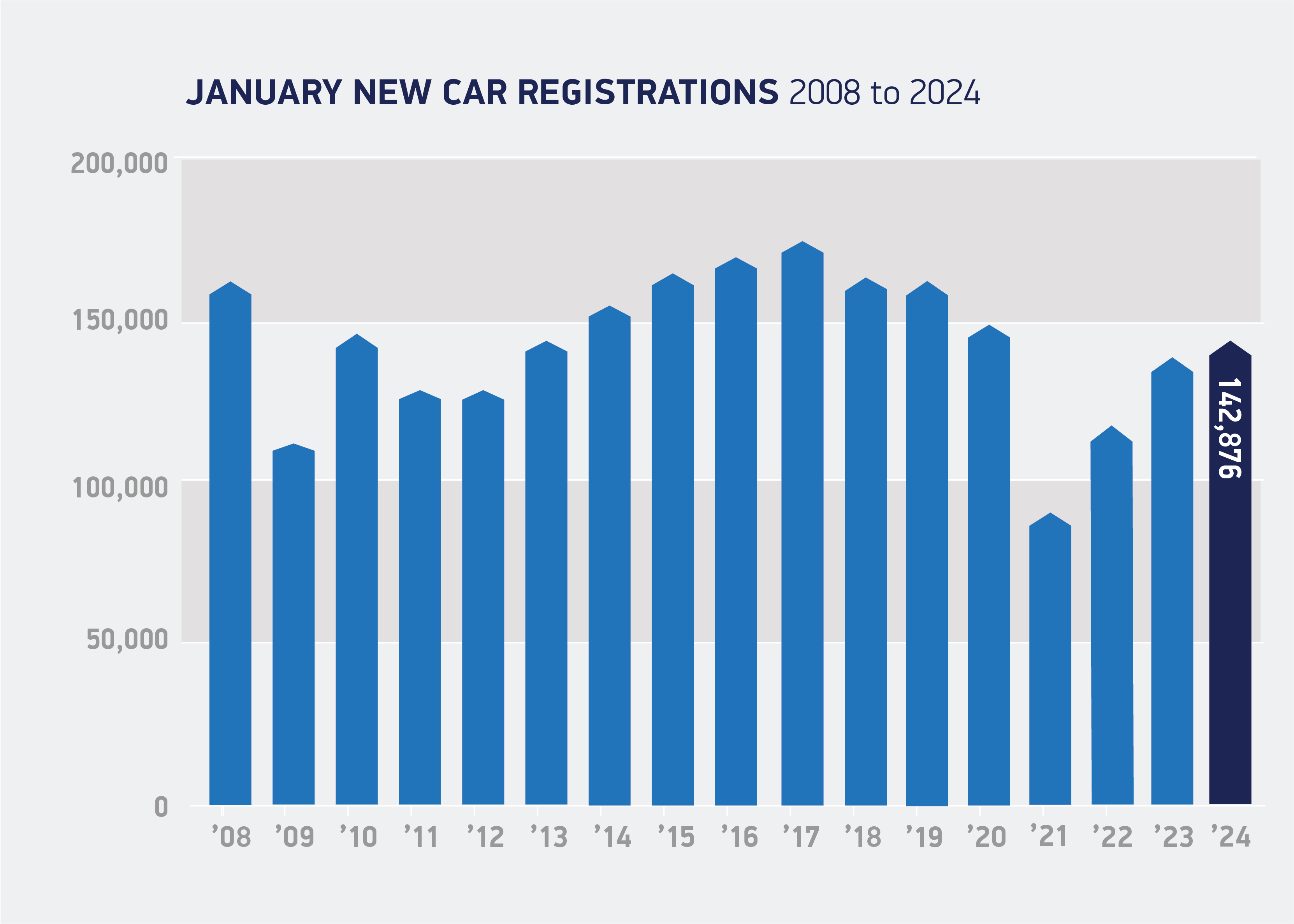 JANUARY registrations 2008 to 2024