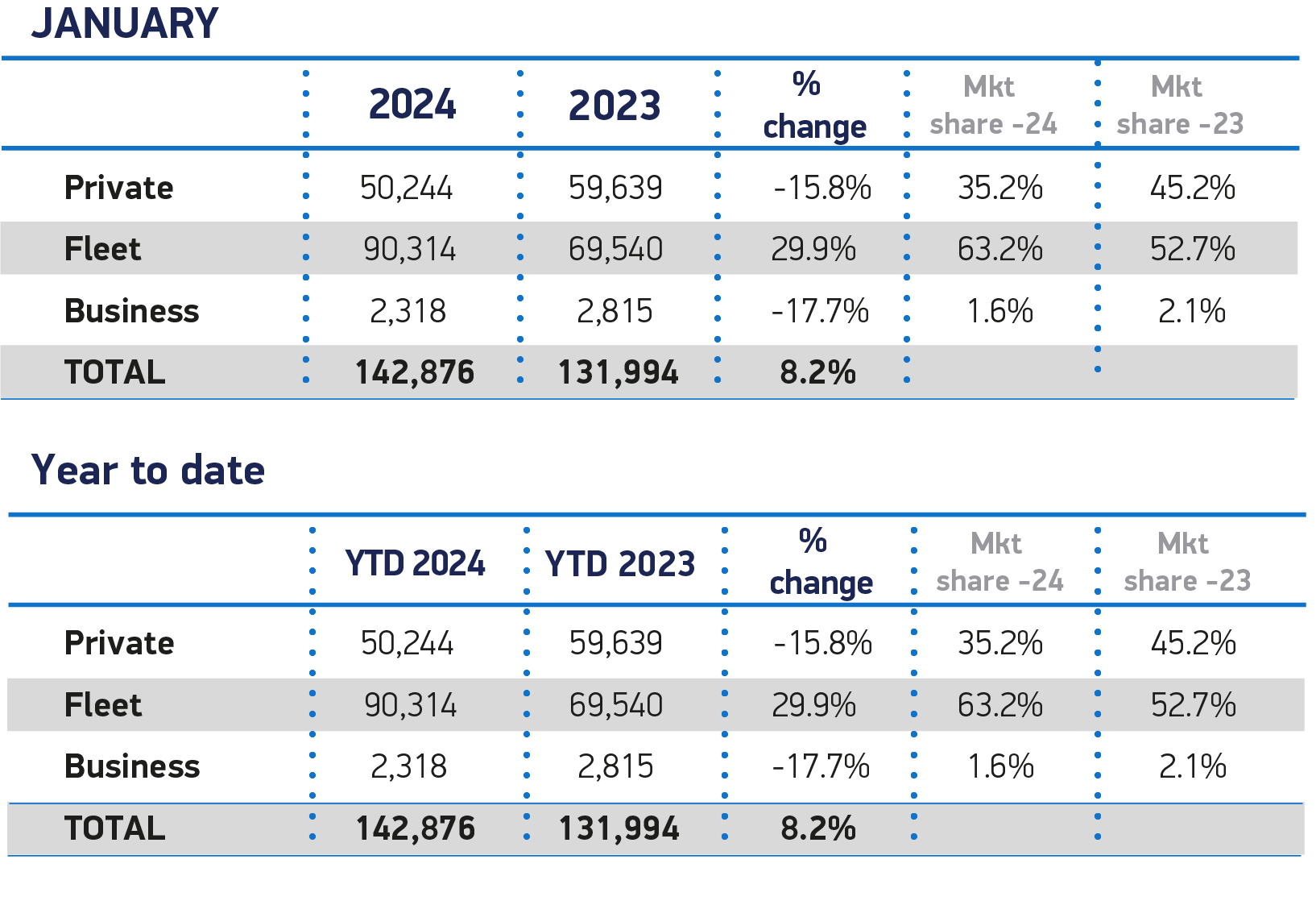 Jan Sales 2024 and YTD cars