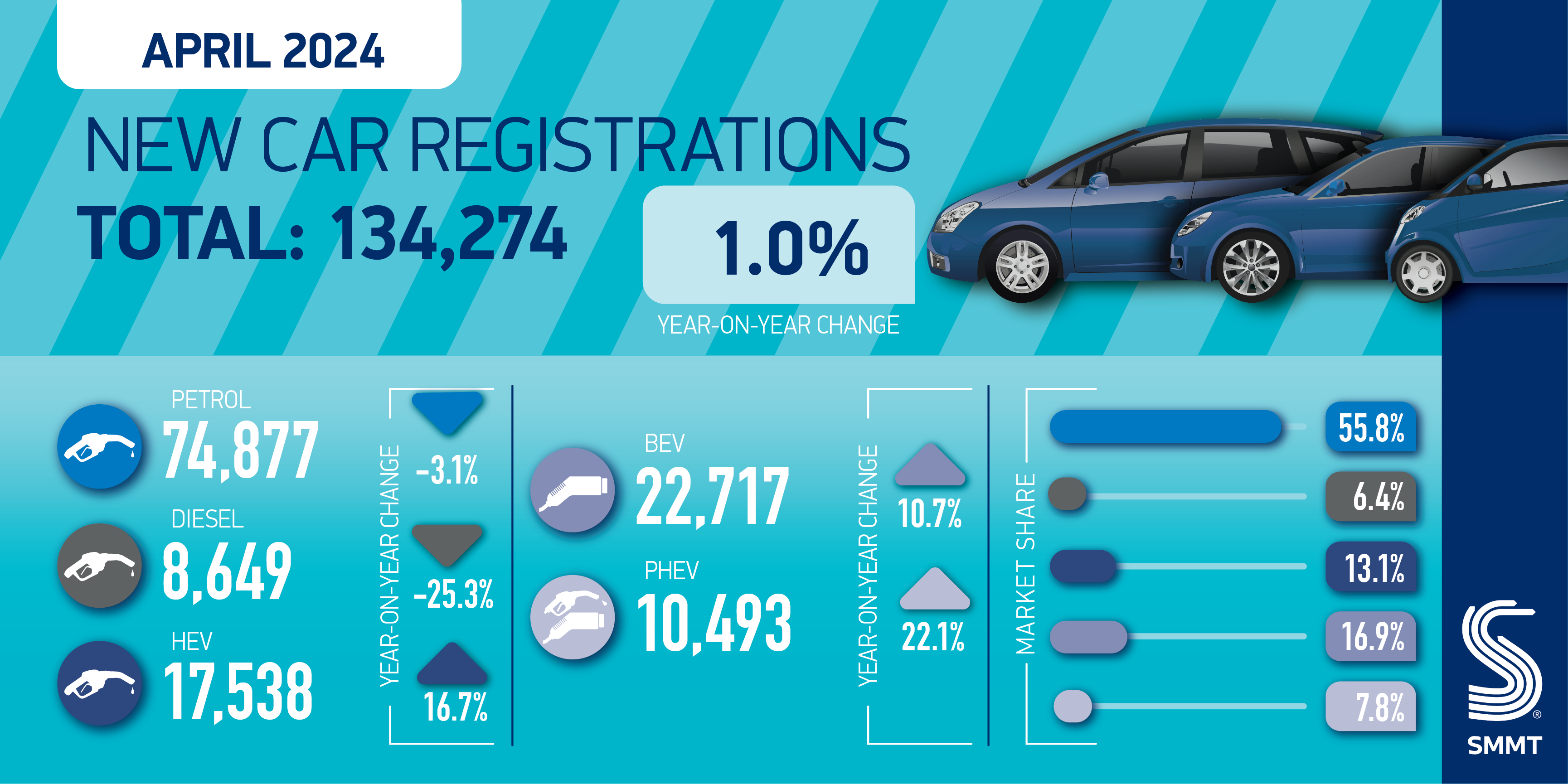 SMMT Car regs summary graphic April 24 01