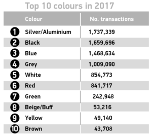 Used car sales 2017 top 10 colours