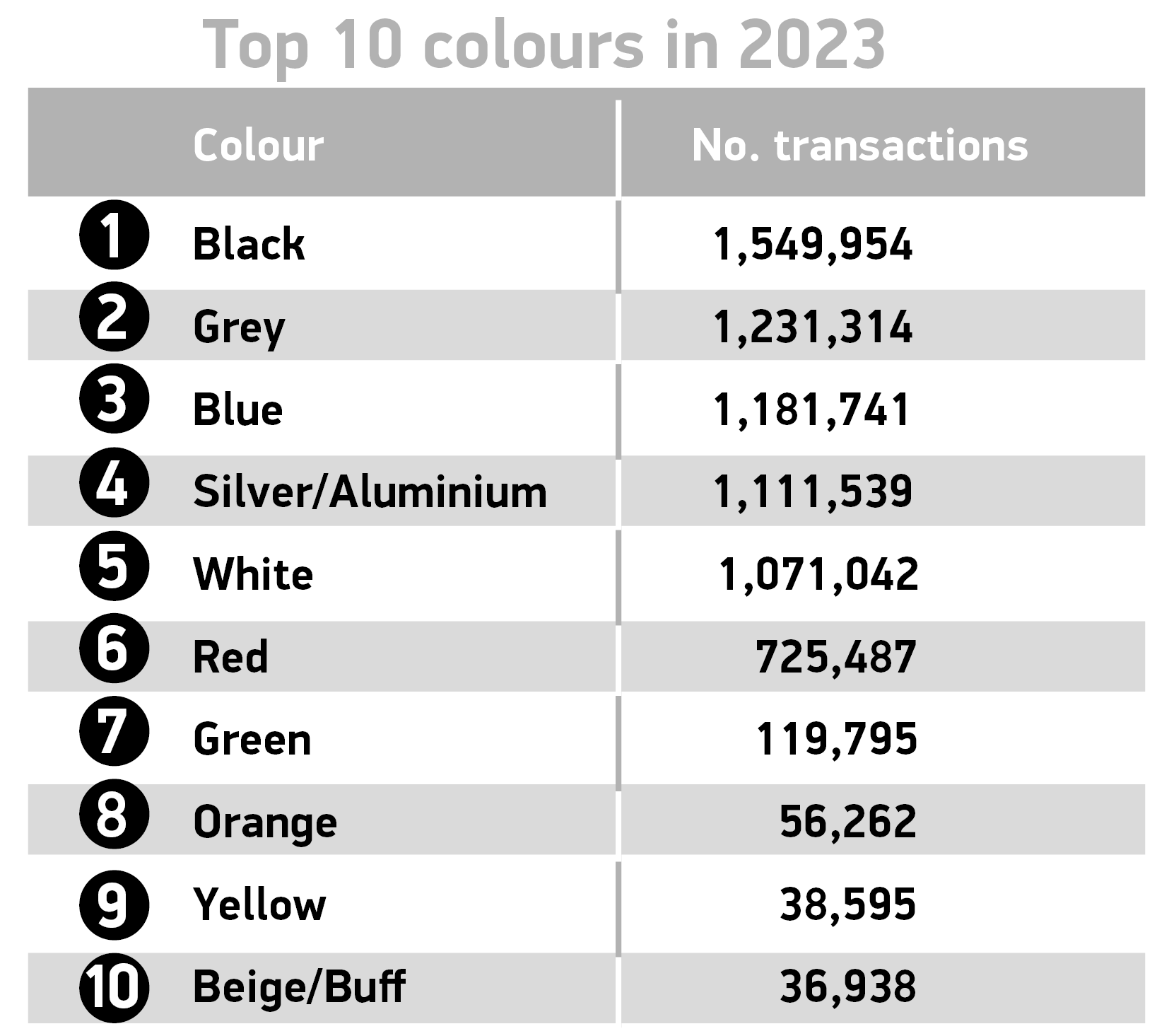 Top 10 colours FY 2023