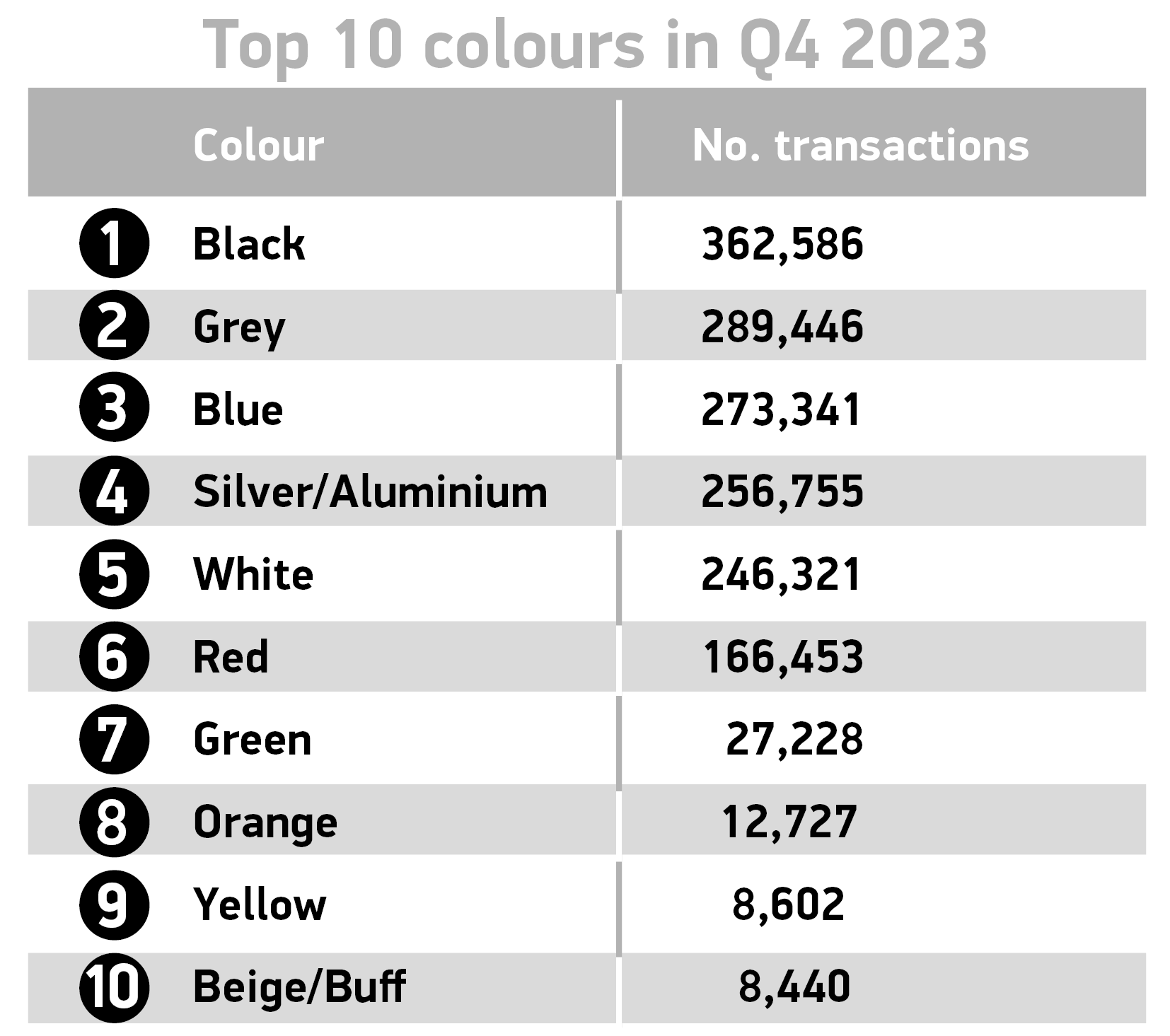 Top 10 colours Q4 2023