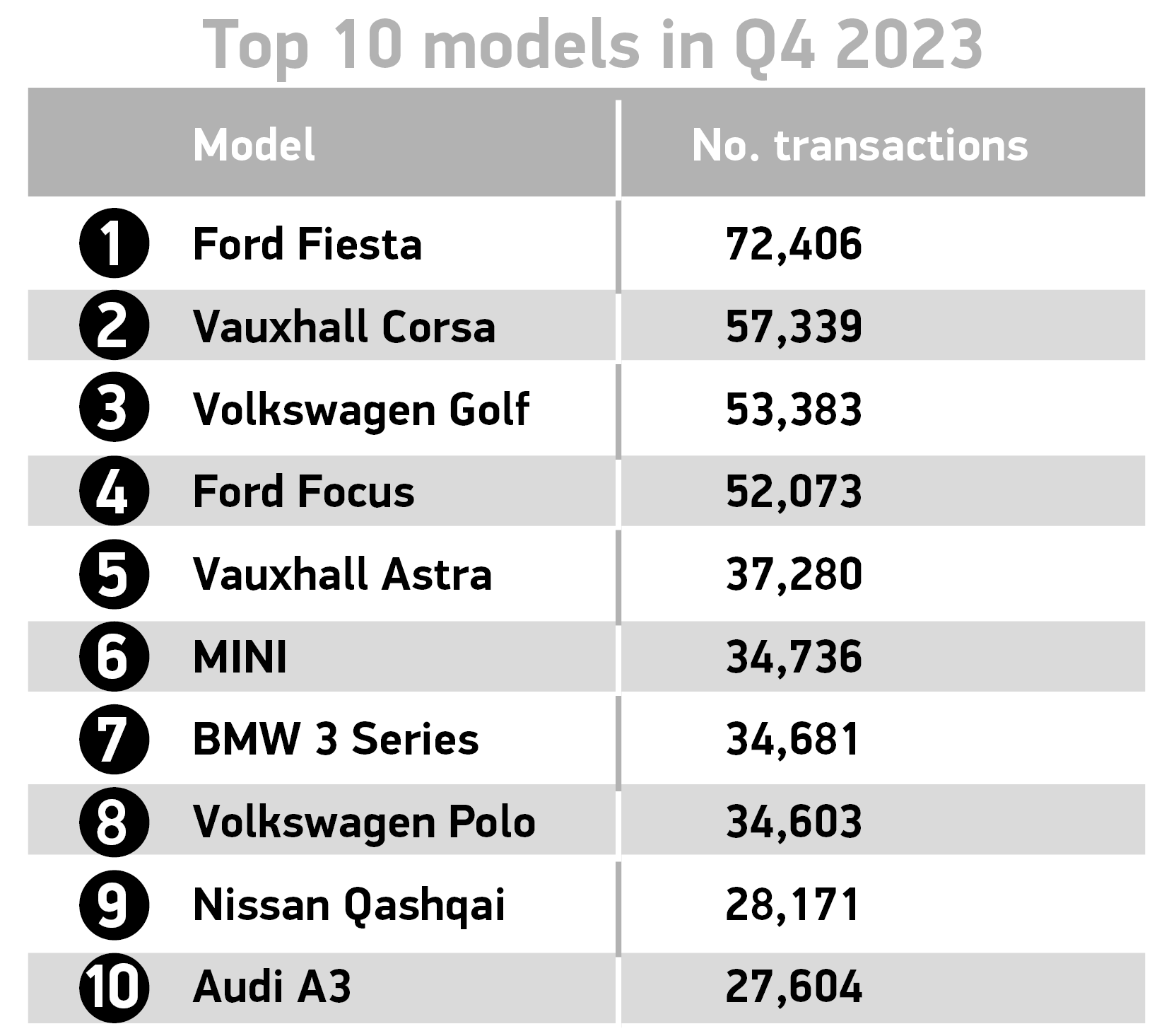 Top 10 models Q4 2023