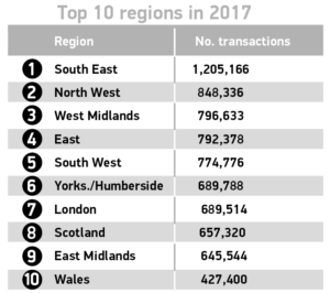 Used car sales top 10 regions 2017