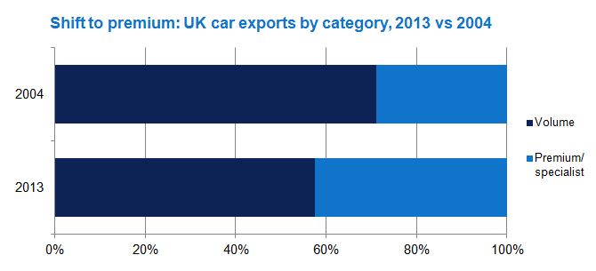 UK car exports 1