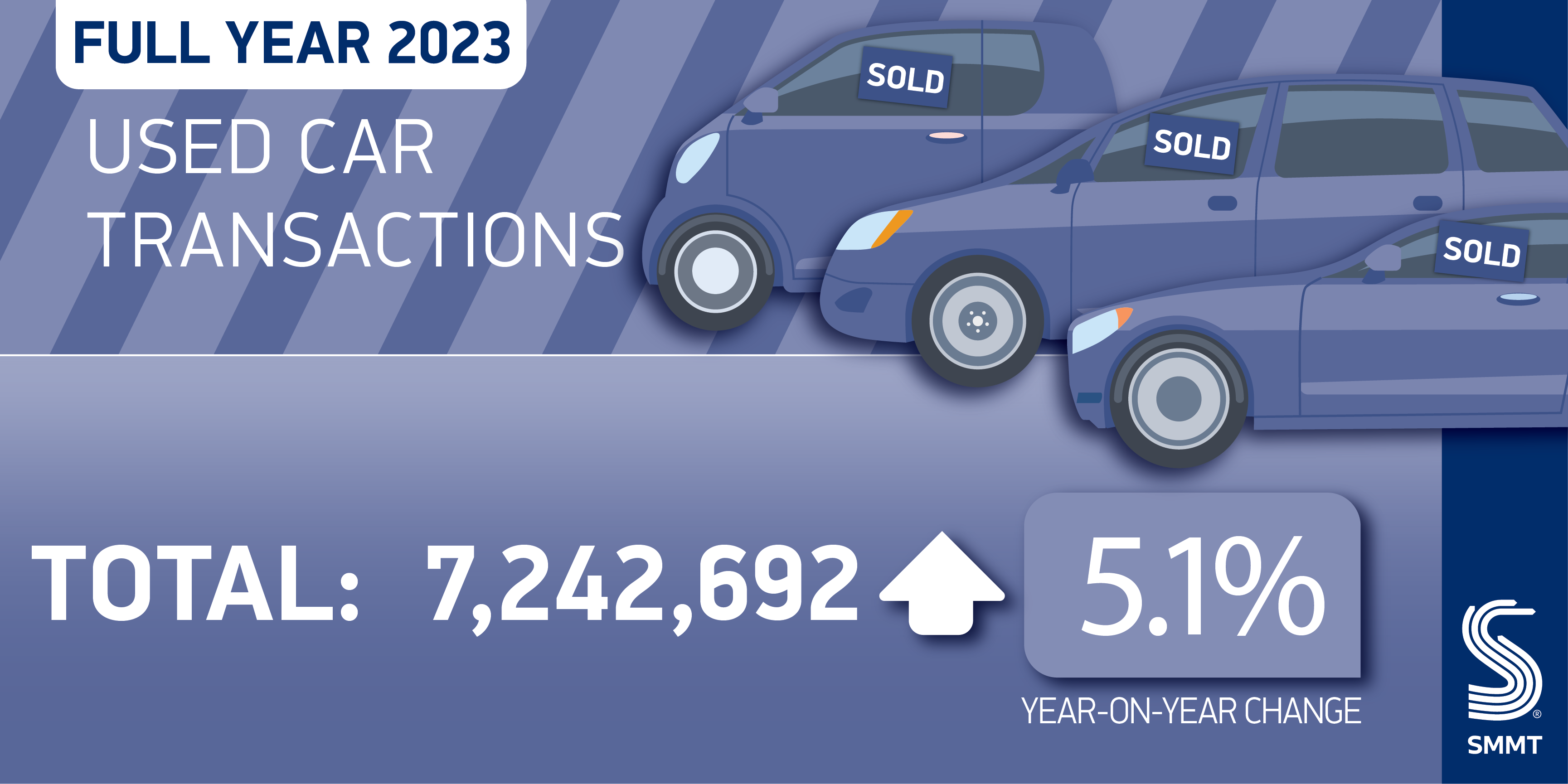 Used Cars twitter graphic 2023 01 3