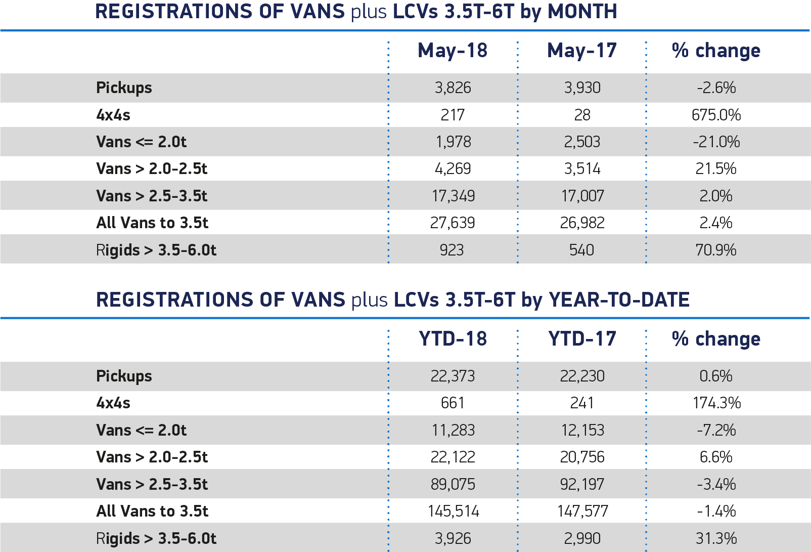 van registrations may