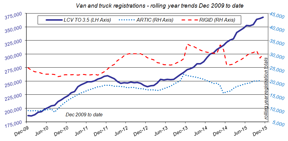 Van and truck_rolling year