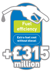 fuel efficiency